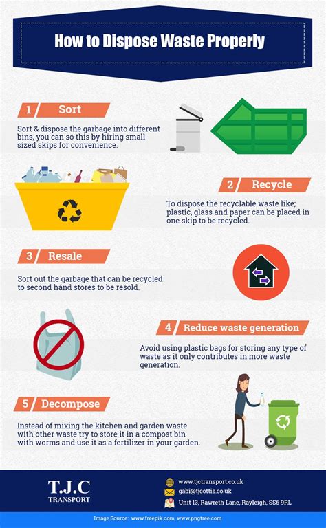 dispense waste properly   home infographical poster  tlcc