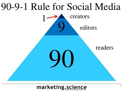 rule  social media