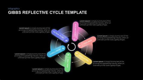 gibbs reflective cycle   steps cycle model template slidebazaar