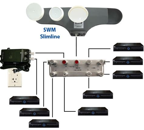 directv swm odu wiring diagram wiring diagram
