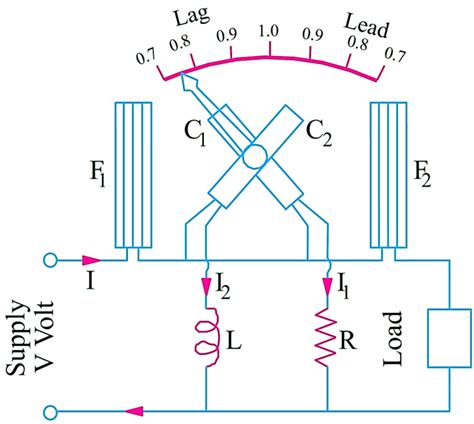 analog power factor meter connection diagram wiring diagram  schematics