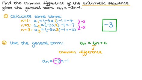 question video finding  common difference   arithmetic sequence   general term