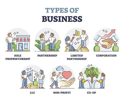 partnership overview types  partners types  partnerships