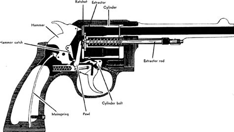 revolver parts diagram