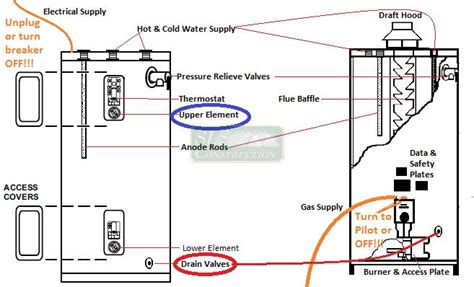 long  drain   gallon hot water tank  drain  primagemorg