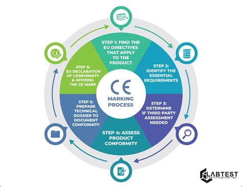 ce marking   product labtest certification