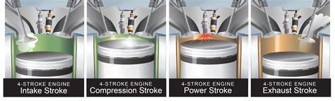 stroke engines   stroke engines