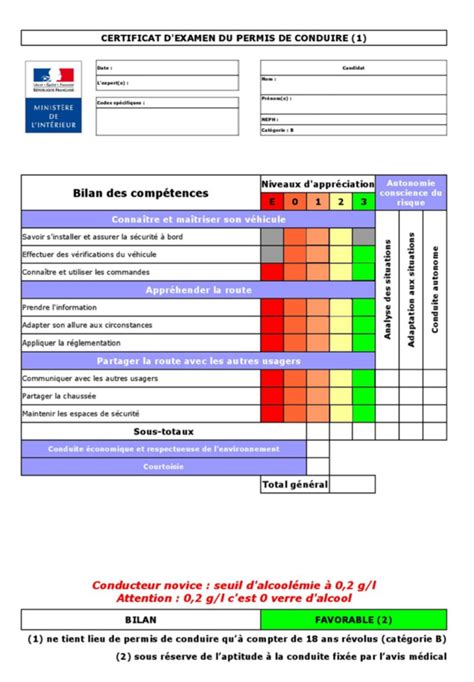 combien coute le code de la route