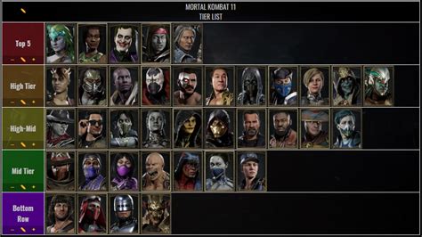 Mortal Kombat 11 Ultimate Characters List Musab Lam