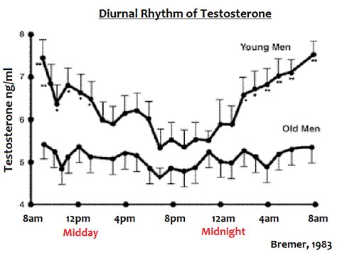 how to increase testosterone naturally for men
