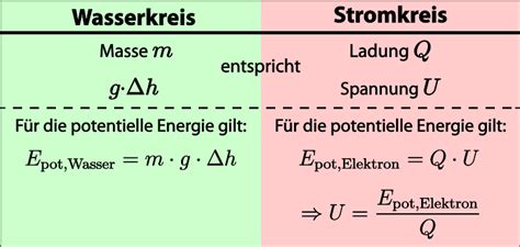 elektrische spannung und energie leifiphysik