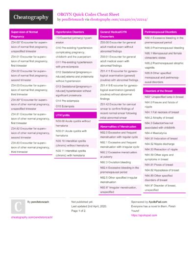 16 Billing Cheat Sheets Cheat Sheets For Every Occasion