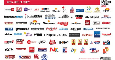 media companies india media ownership monitor