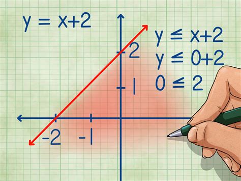 rappresentare le disuguaglianze   grafico