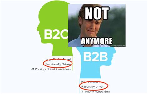 powerful bb marketing strategies  work  based   data