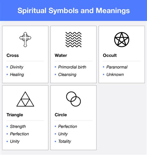 symbols  meanings  graphic design  noun project blog vlr