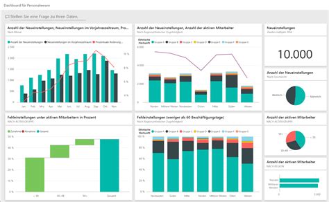 Free Excel Hr Dashboard Templates Example Of Spreadshee