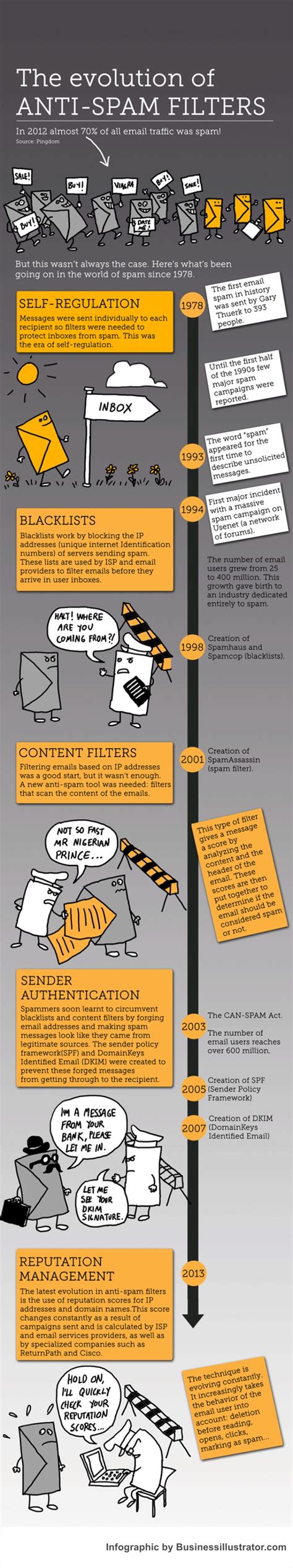 How Do Email Spam Filters Work Cartoon Infographic