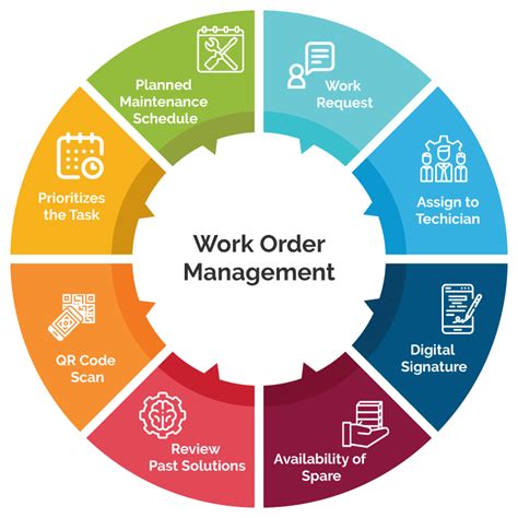 work order management software innomaint cmms