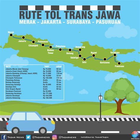 Pdf Penentuan Rute Terpendek Pada Optimalisasi Jalur Tol Trans Jawa