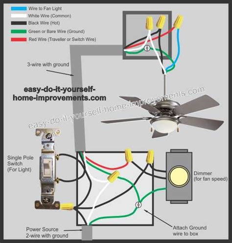 ceiling fan wiring diagram   diagrams   scenarios  diagram shows