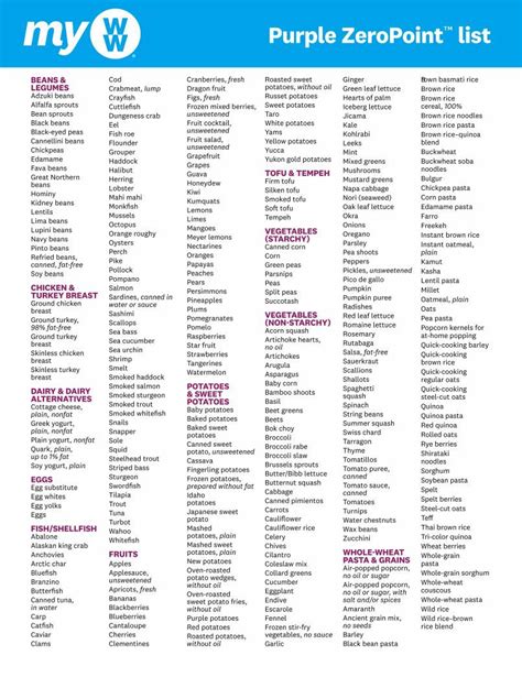 weight watchers point list printable weight watchers food points