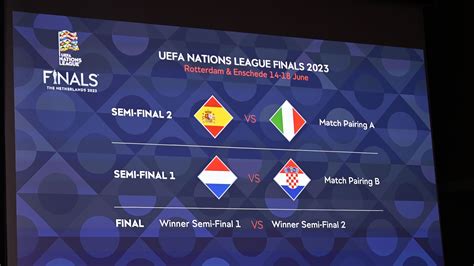 Sorteo De La Fase Final De La Uefa Nations League Países Bajos