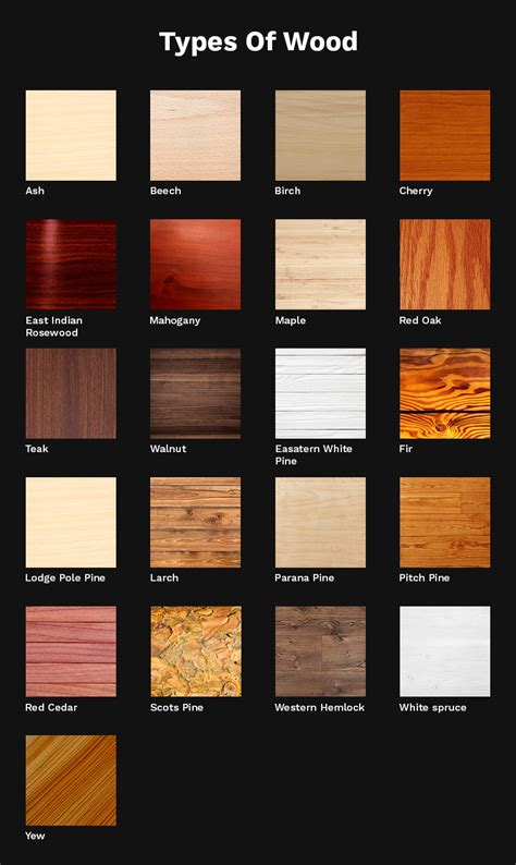 types  wood guide  choose     furniture
