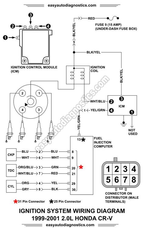 honda crv distributor wiring diagram wiringwind