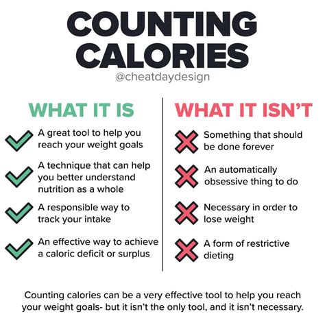calorie deficit     matter
