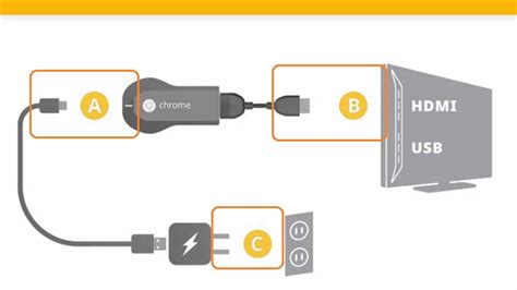 google chromecast setup guide operfpink