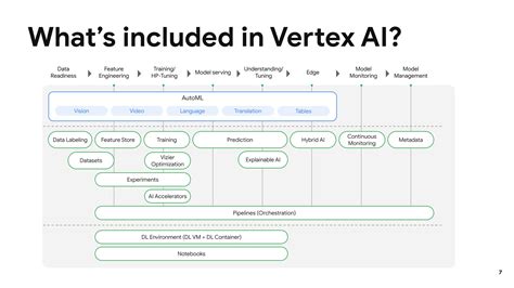 google cloud launches vertex ai   managed machine learning