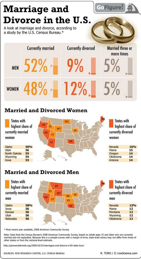 15 best ideas about divorce infographics on pinterest facts smart women and economics