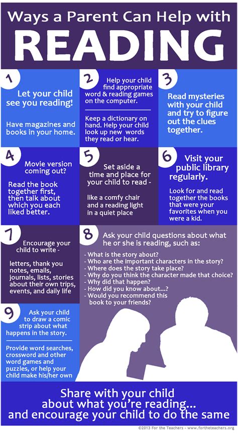 ways  parent    child  reading infograph