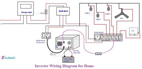 wiring diagram  motorcycle alarm system inverterbwiringbdiagrambforbhome electronic