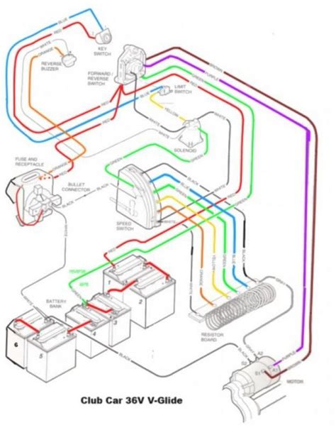 ezgo golf cart wiring diagram