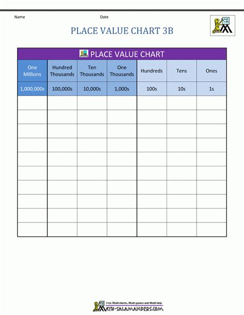 decimal place  chart  math worksheet   european
