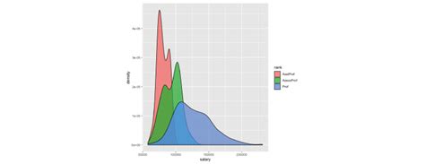 data visualization in r tutorial sub topic