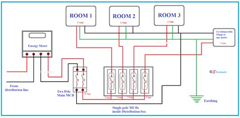 diagram typical house wiring panel diagram mydiagramonline