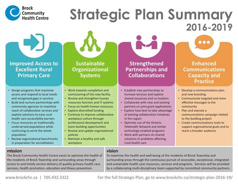 strategic planning template strategic planning   plan