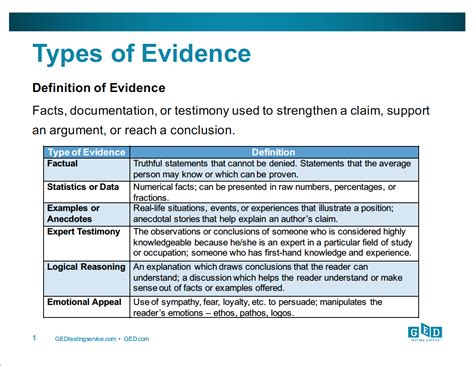 types  evidence  writing anecdotal