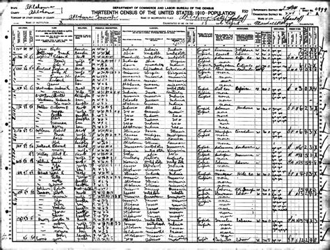 1910 oklahoma census