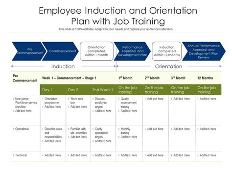 employee induction  orientation plan  job training
