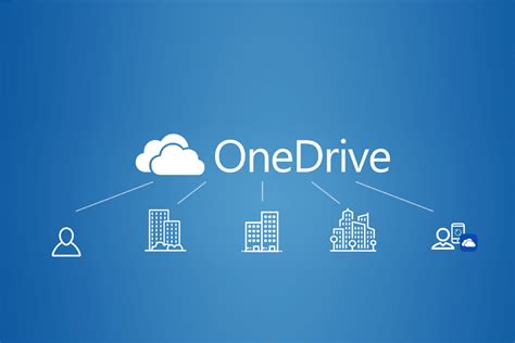onedrives direct share option