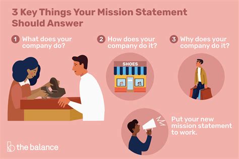 write  mission statement  examples