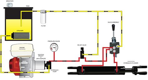 hydraulic system diagram hydraulic systems log splitter hydraulic