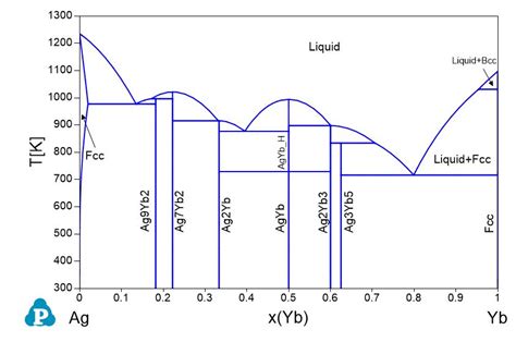 sn bi phase diagram general wiring diagram
