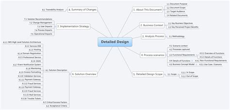 detailed design xmind  library