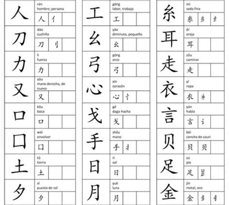 alfabeto chino abecedario chino completo  letras escritura china   porn website