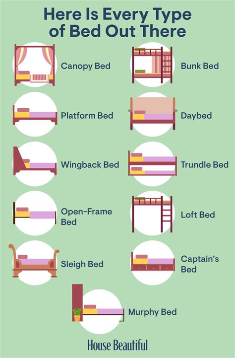 complete guide   type  bed interior design basics